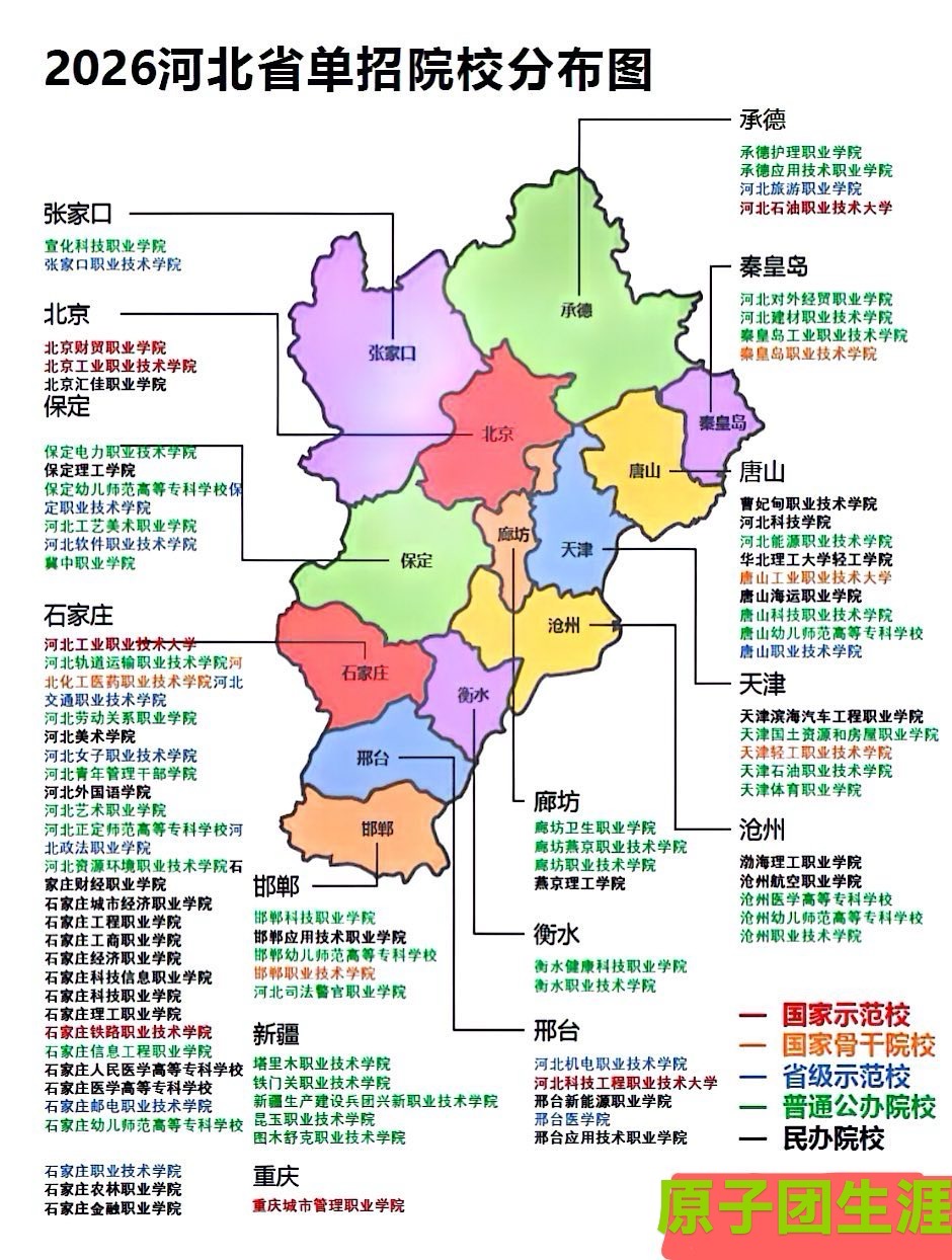 高职单招志愿填报